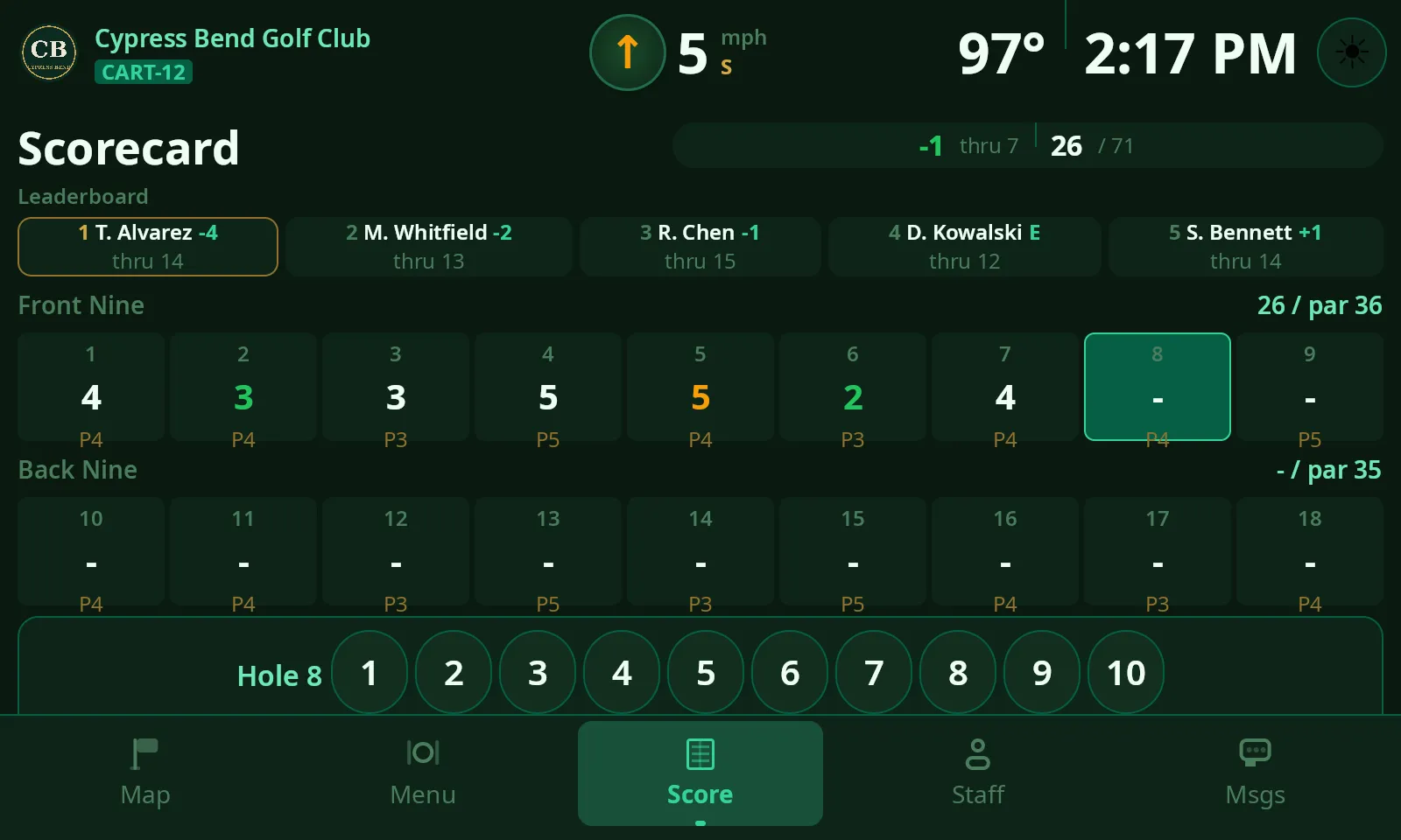 ClubCore cart scorecard — front-nine scores colour-coded against par, a running to-par total, score keypad, and a live five-player tournament leaderboard strip.