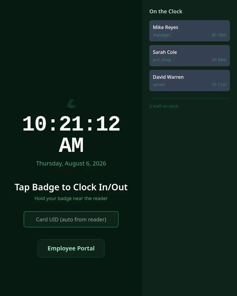 ClubCore time-clock kiosk — a large clock with a 'tap badge to clock in/out' prompt and an Employee Portal button, and an on-the-clock roster showing three staff with their roles and running hours.