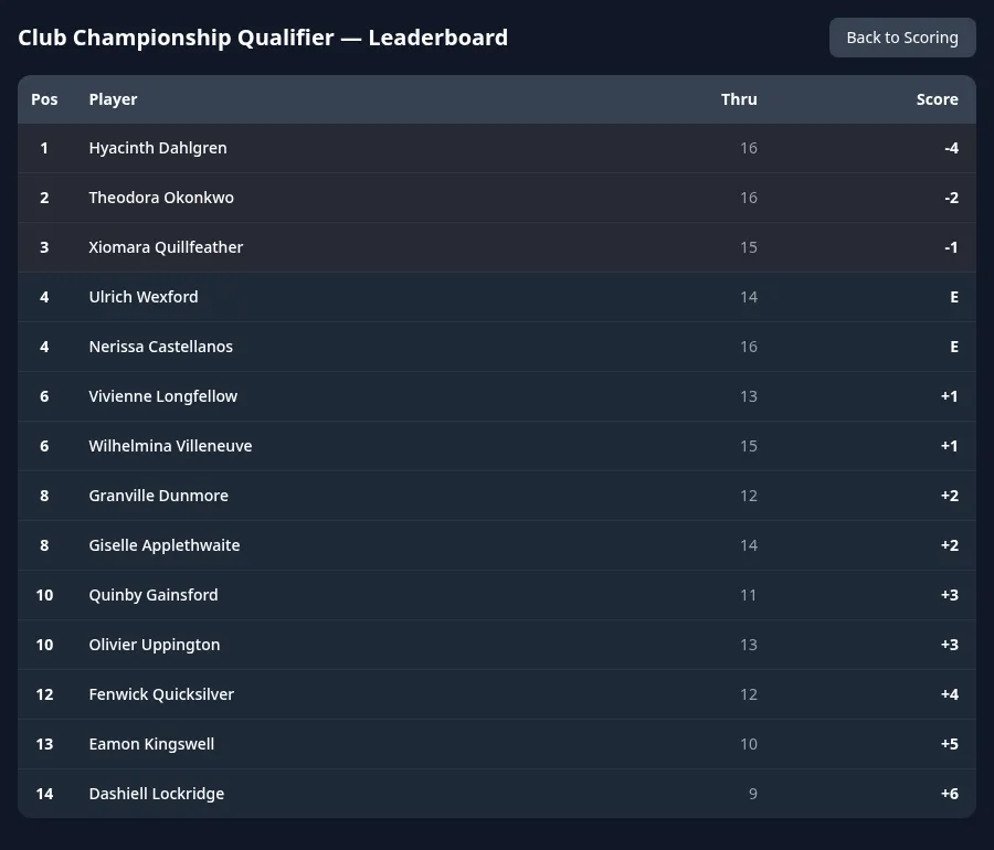 ClubCore scorekeeper tablet showing the live tournament leaderboard with player standings.