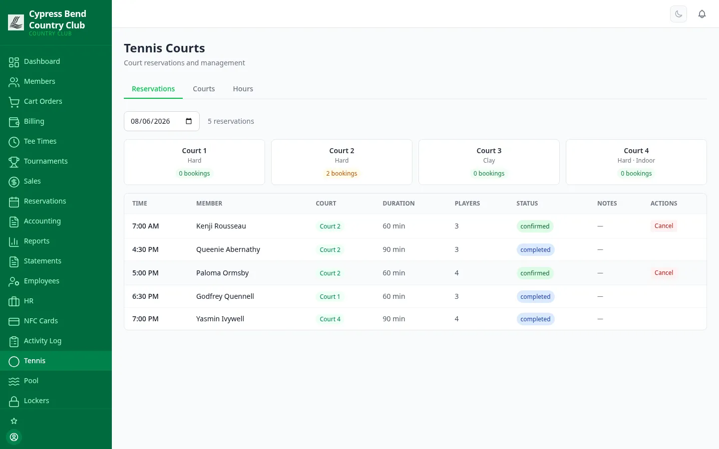 ClubCore tennis back office showing court inventory, the daily availability grid and reservations.